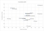 Free Kick chart 2018 to round 8.jpg