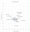 Free Kick chart 2024 to round 19.jpg