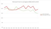 RFC Frees F&A 2010-2024 to R19 2024.jpg