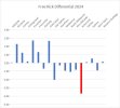 Free Kick Differential H&A 2024.jpg