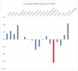 Free Kick Differential 2017 to 2024.jpg