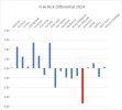 Free Kick Differential H&A 2024.jpg