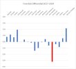 Free Kick Differential 2017 to 2024.jpg